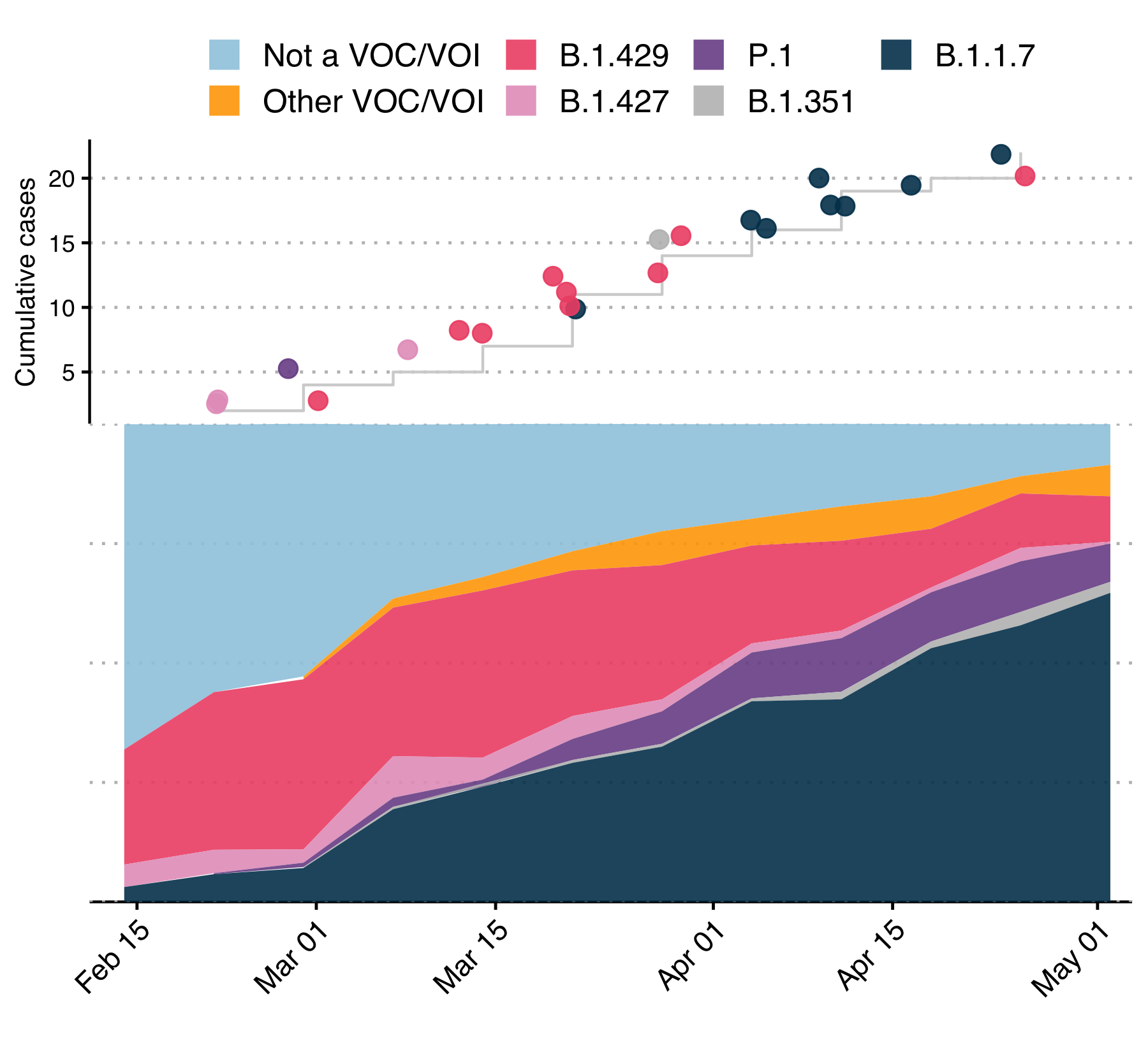 SARS-CoV-2 variants of concern break through vaccination barriers ...