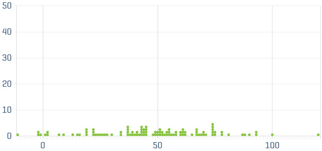 Numbers don’t lie, but sometimes our brains do | Fred Hutchinson Cancer ...